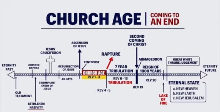 njung9308's tweet photo. Church age was a mystery. 

#BrideOfChristAgenda https://t.co/3jdJXRaFRM