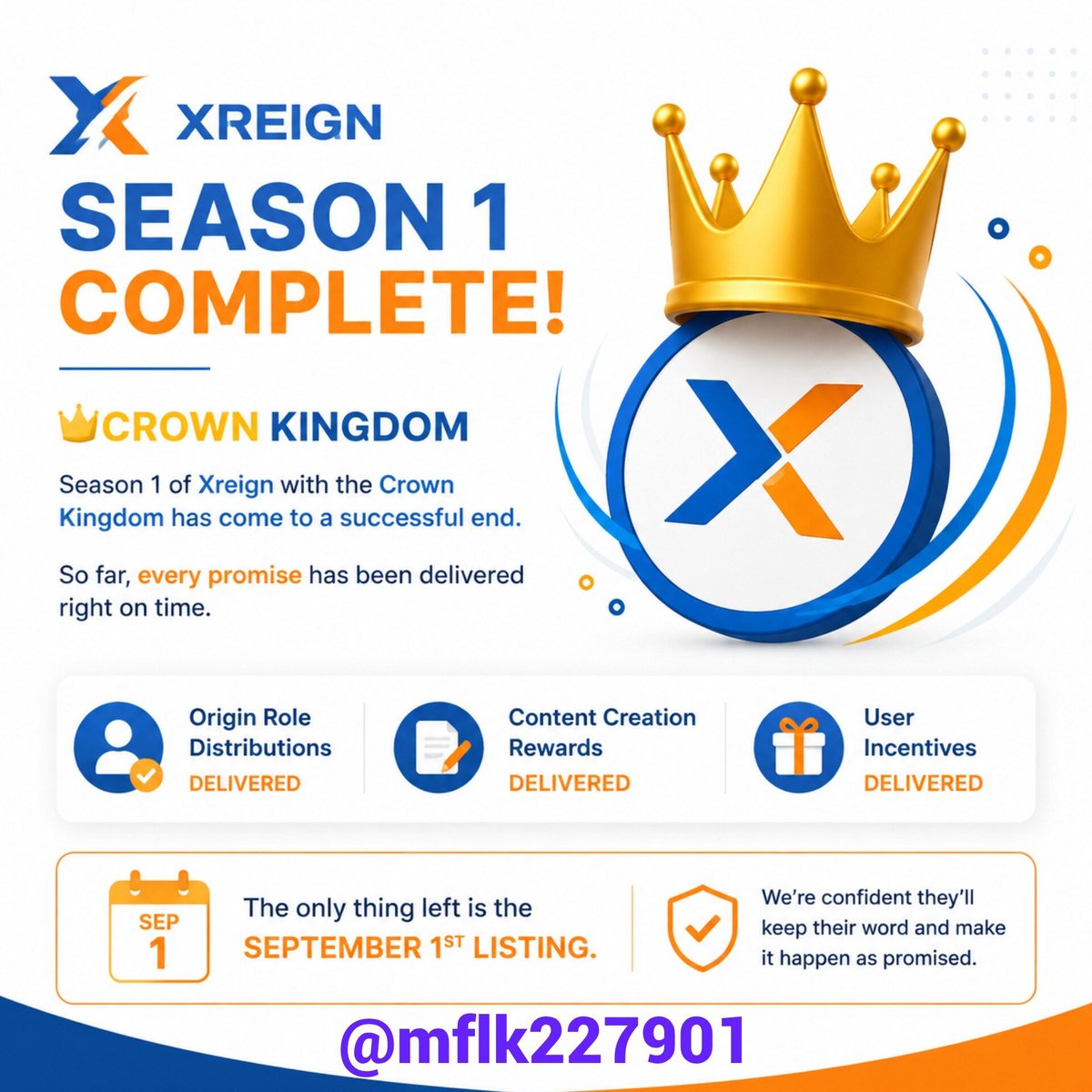 Mflk227901's tweet photo. Season 1 of #XREIGN with Crown Kingdom ended successfully. Every promise, including Origin role distributions and content creation, has been delivered on time. The only thing left is the September 1st listing, and we’re confident they’ll deliver as promised.

@xreign_app https://t.co/z47lrpi47G