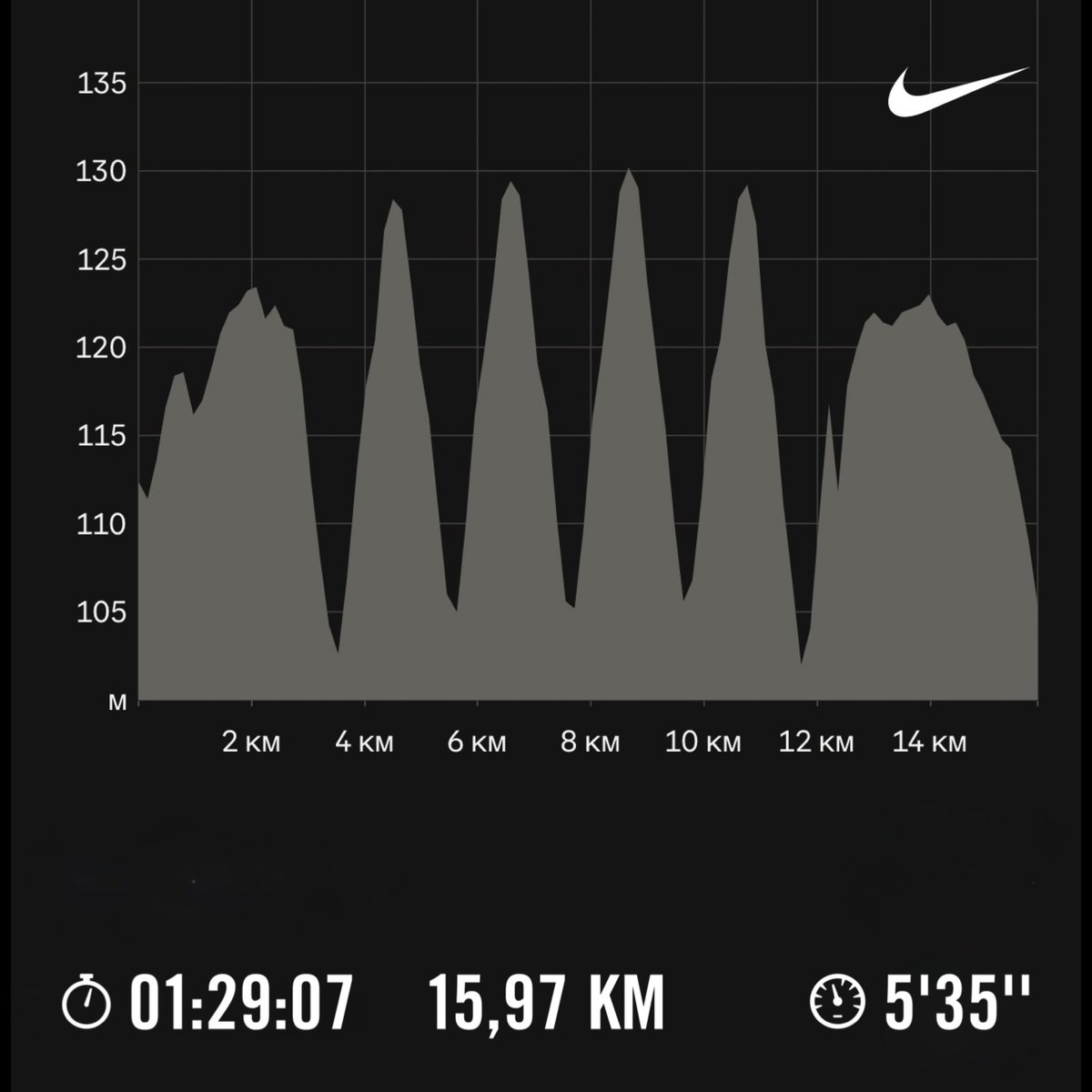 AnglyRun's tweet photo. NYC-specific work on asphalt. 3.5 km warm-up → 4 × 1 km uphill (~2.3% grade) at marathon effort (HR 162–170), jog down → 4 km cool-down. ≈16 km total.
Building the climb legs for those bridges. 🗢
#Running #MarathonPace #HillWork #NYCMarathon #MarathonTraining #RunningLife https://t.co/nbhCkXXcgz