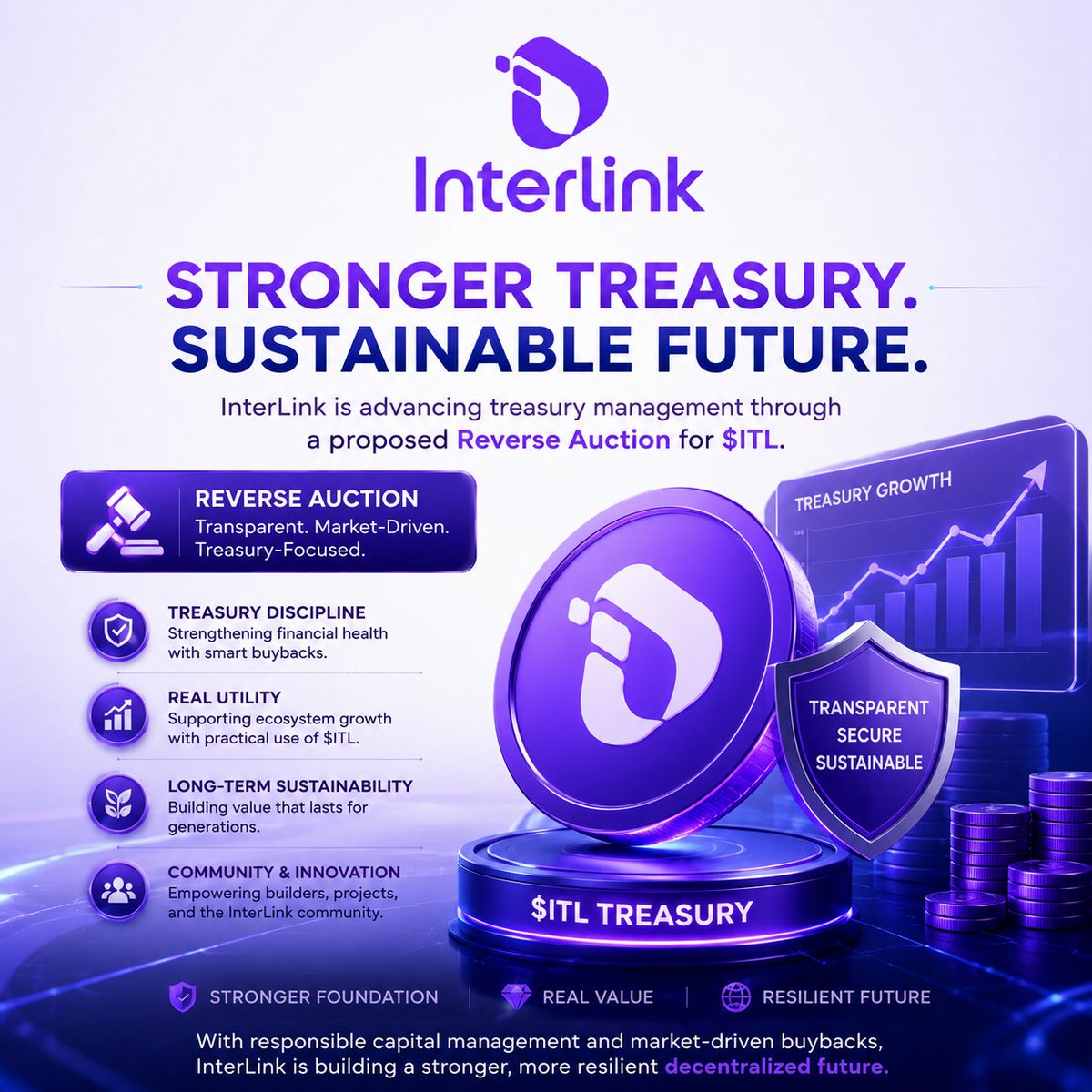 RotonL42572's tweet photo. 🚀 InterLink’s proposed Reverse Auction for $ITL promotes transparent, market-driven buybacks, stronger treasury discipline, real utility, sustainable growth, and long-term value while empowering innovation and community participation. 💙💜

#InterLink #ITLG #ITL https://t.co/5voQJAzD6H