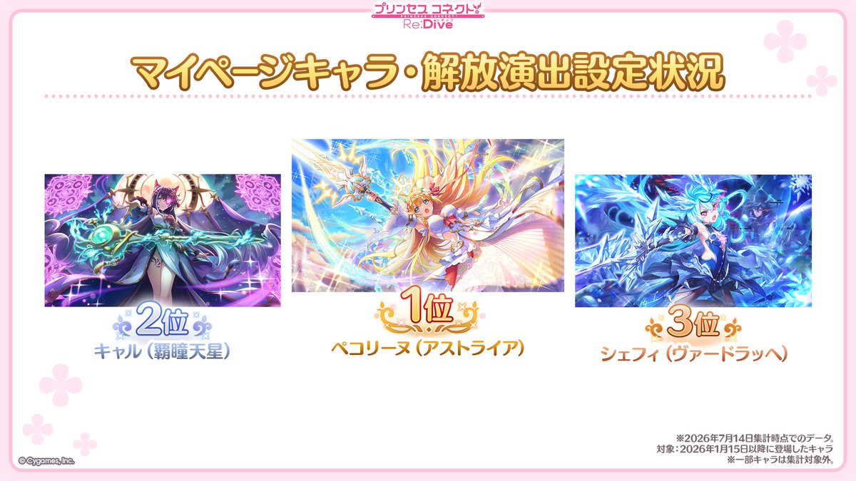 priconne_redive's tweet photo. 【#プリコネ生放送 速報】
最後に
「マイページシーン設定状況」
「マイページキャラ・解放演出 設定状況」
をご紹介しました！
クランバトルの編成状況なども後日公開予定ですので、ぜひチェックしてください！
#プリコネR #プリコネアニバーサリー https://t.co/bXYYiEXcC1