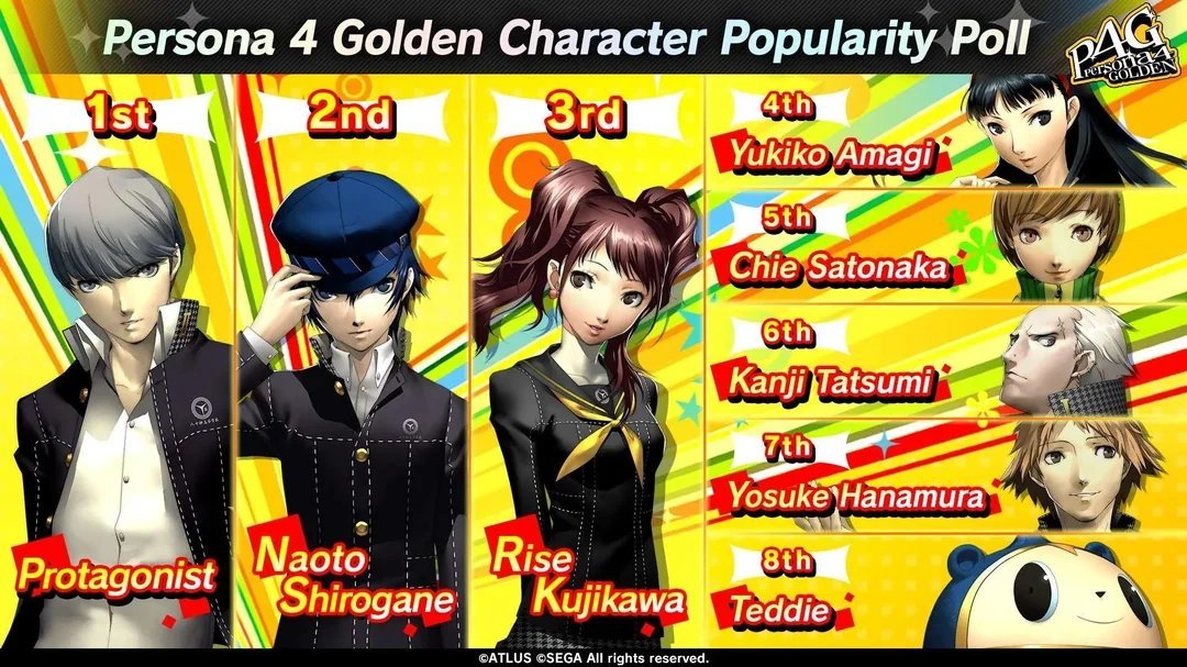DengerSam's tweet photo. @jrichikawa @NIKKE_en If we're using fan polls as the metric for SSR worthiness, than Yukiko is in the wrong spot.

Justice for Aigis. https://t.co/7izCWNeee9