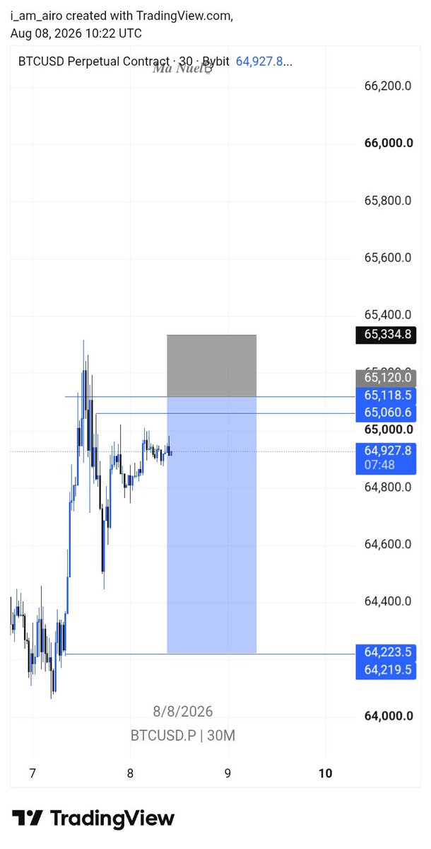 i_am_airo_'s tweet photo. #btc weekend https://t.co/vRshy0bU8v