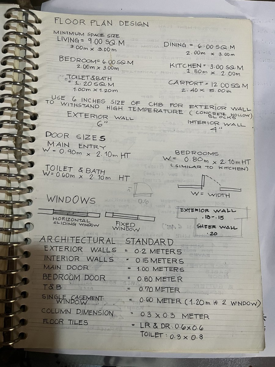 jianarchi's tweet photo. random architectural notes: bt, design, bu, etc https://t.co/KwwkLRHEmm