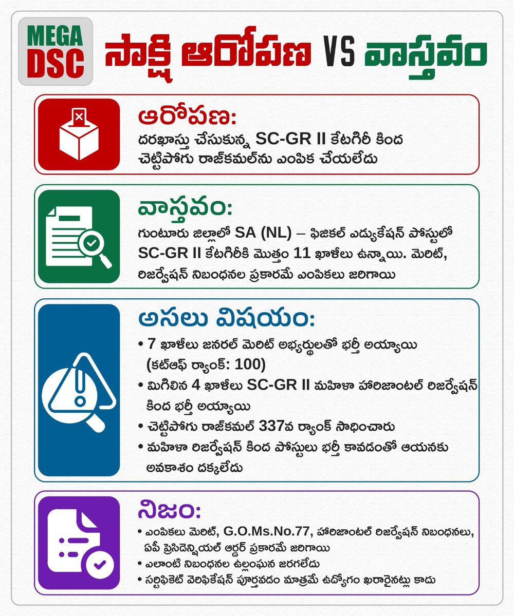 krishnatdpoffic's tweet photo. సాక్షి ఆరోపణ VS వాస్తవం
#TeachersVersusYSRCP
#TeachersRallyInKurnool
#MegaDSC 
#DSCFakesByYCP 
#AndhraPradesh https://t.co/xHtAm4HkRi