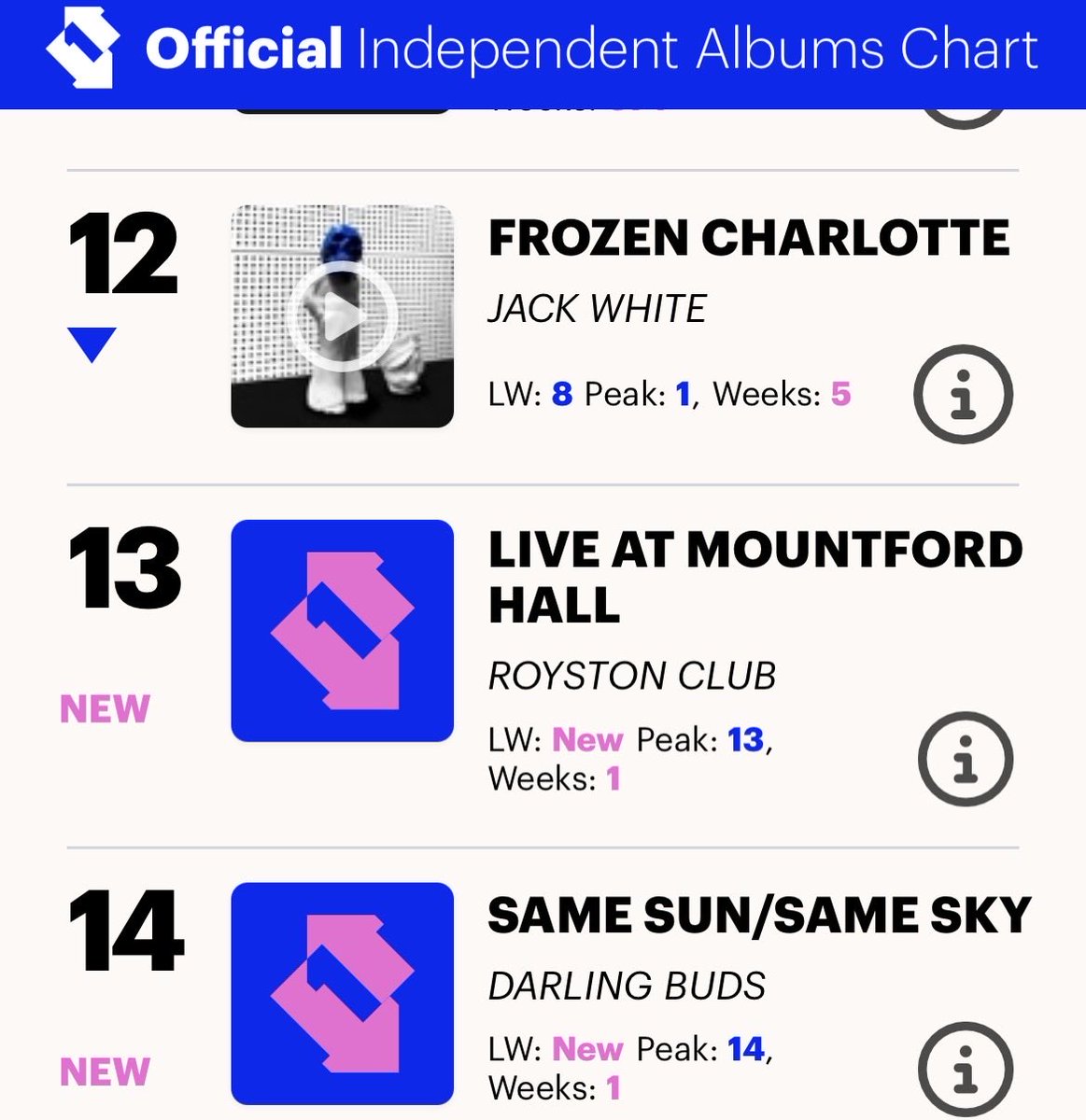 DJS_MCC's tweet photo. @theedarlingbuds @CherryRedGroup Back in the Official UK album charts after 30+ years. Top 20 on the Independent album chart. Also charted on the Official Sales Chart 👏 https://t.co/FideCc3vab