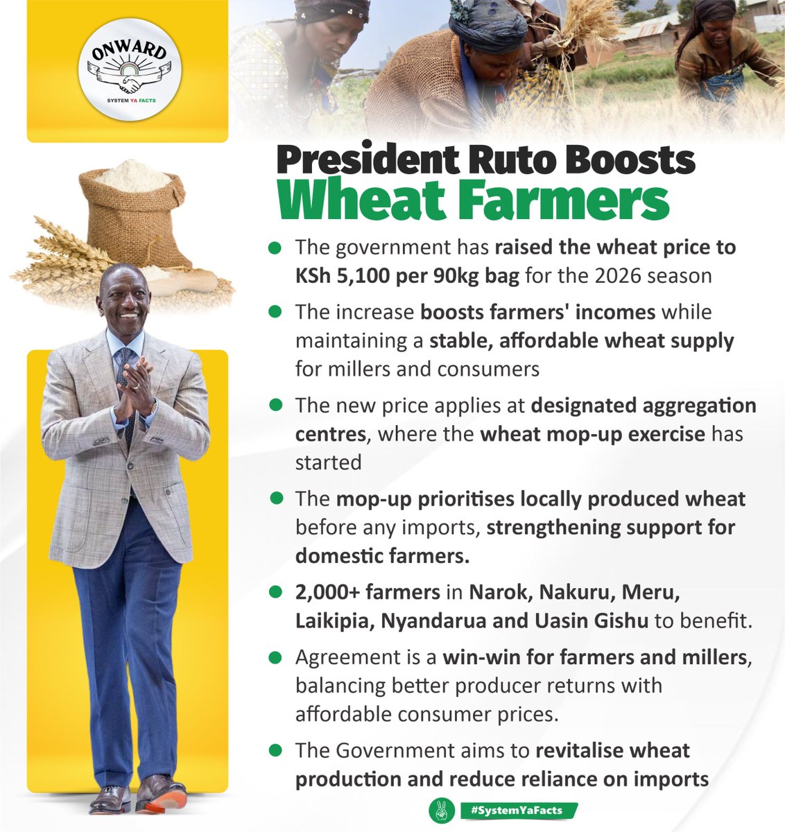SeyMonicah's tweet photo. Wheat farming is getting a fresh push, with the 2026 wheat price raised to KSh5,100 per 90kg bag. Better returns for farmers mean more money circulating in farming communities. White Gold is becoming real. #WheatFarmingReforms 
Pesa Mfukoni https://t.co/YT57mMM0HT