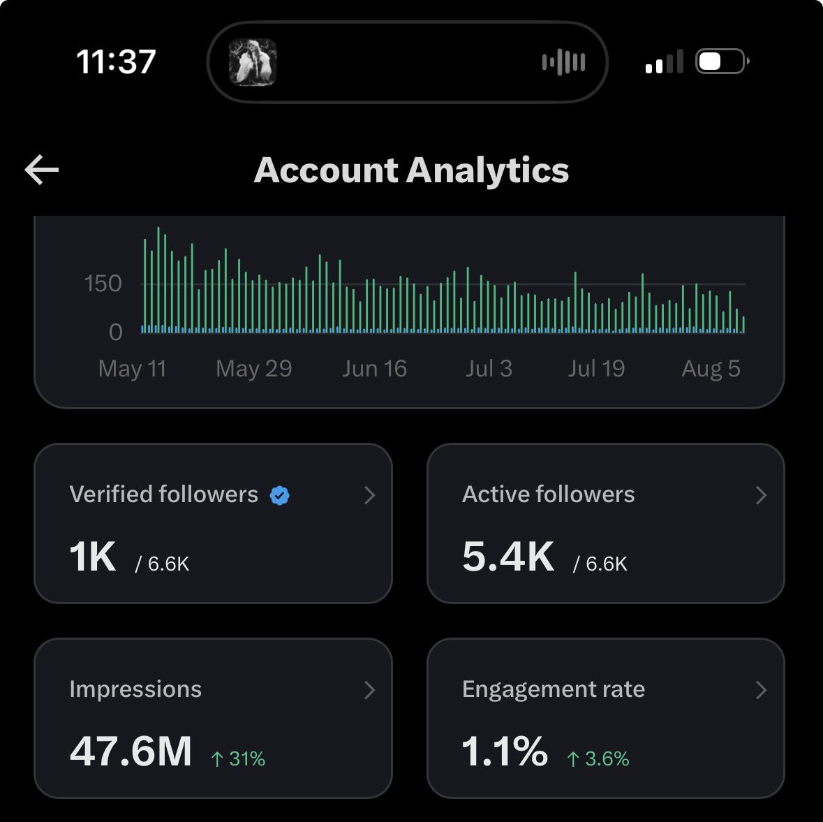 ChimdumM's tweet photo. Overall impressions in the last 3 months;😔
Too small… https://t.co/Muds5vkI5t