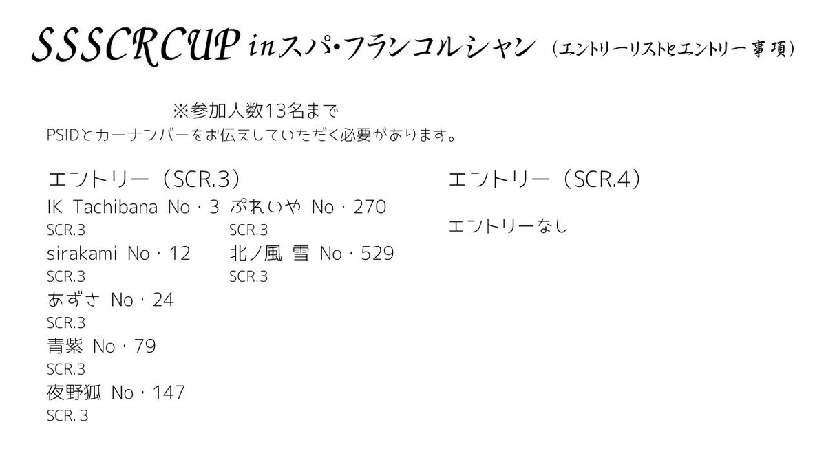TEAM_SSSCR's tweet photo. 【SSSCRCUP Rd.5エントリーリスト】
レース当日になりましたので、参加者のエントリーリストを発表させていただきます！
SCR.3クラスで計7名の選手と車両がエントリーしています！🏎️💨💨💨💨💨
各選手、チーム等の応援もよろしくお願いします！🙇
#GT7 #グランツーリスモ7 #SSSCRCUP https://t.co/xdU4lfExHJ