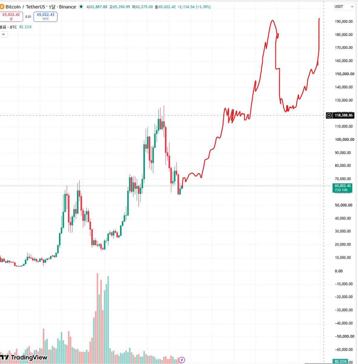 64bitcoinkr tweet picture