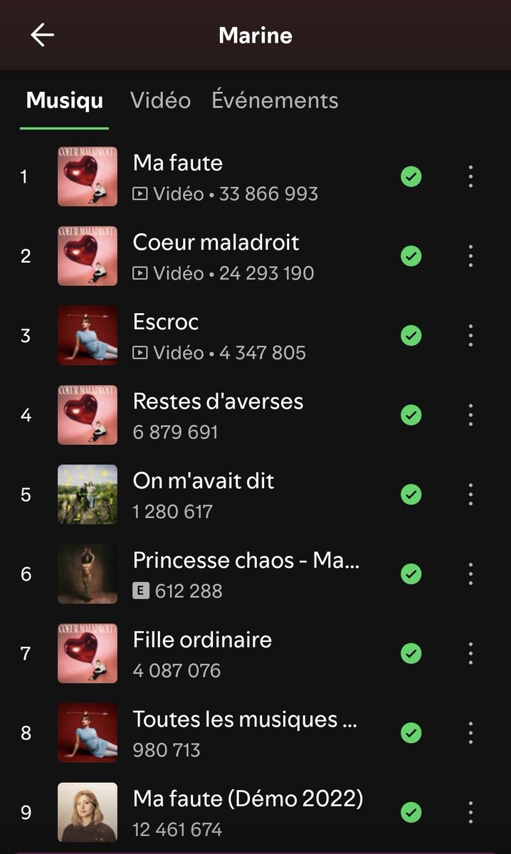 cd_land's tweet photo. Point hebdo du 7/8 des streams Spotify des 4 singles de #Marine :
+263036 pour les 3 #MaFaute (moy. 37,6 k/j) 💎
+161760 pour #CoeurMaladroit (23 1 k/j) ↗️💿
+100583 pour les 2 #RestesdAverses (14,4 k/j) forte ↗️
total 10 M, on s'approche du 💽
+92531 pour #Escroc (13,2 k/j) ↗️ https://t.co/Xln3hFFXPb