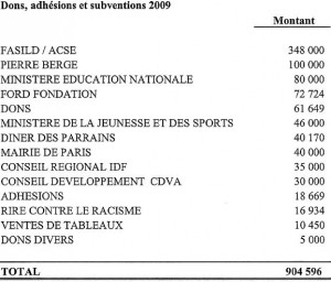 V2Vofficial's tweet photo. Je pense que la part des dons défiscalisés reste très faible et que l'essentiel des ressources de #SOSRacisme, ce sont des subventions publiques totalement injustifiées.
Cette officine que son fondateur Julien Dray dénonce comme ayant trahi ses principes fondateurs n'est qu'une milice islamogauchiste pour taper sur les réfractaires à l'invasion migratoire.
On a là un cas typique de détournement massif d'argent public pour poignarder dans le dos la démocratie. Dans les faits #SOSRacisme n'a plus aucun soutien populaire, n'est qu'une petite mafia de quelques personnes se partageant quelques postes lucratifs depuis des années. Dominique Sopo est président de ce machin depuis 23 ans ! C'est totalement anormal !
