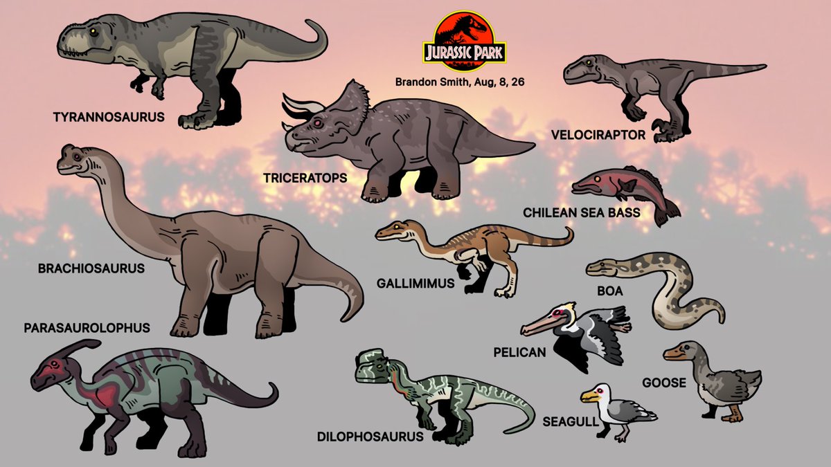 Brand0nsm181274's tweet photo. Jurassic park 1993 creatures https://t.co/a0j9tdnAqo