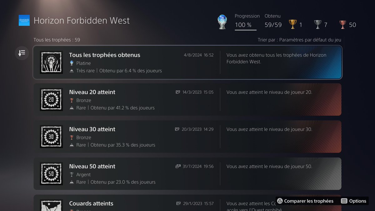 Arazaochi's tweet photo. 🏆🌳Horizon Forbidden West Platine le 04/08/2024 (perdu la vidéo). 

Un bon jeu qui a pas mal de défauts, l’un des plus beau jeu graphiquement, Le gameplay est bon l’histoire est ok mais je trouve le précédent plus marquant.

Le platine est chiant et redondant mais pas compliqué. https://t.co/ZpAY6avyCw