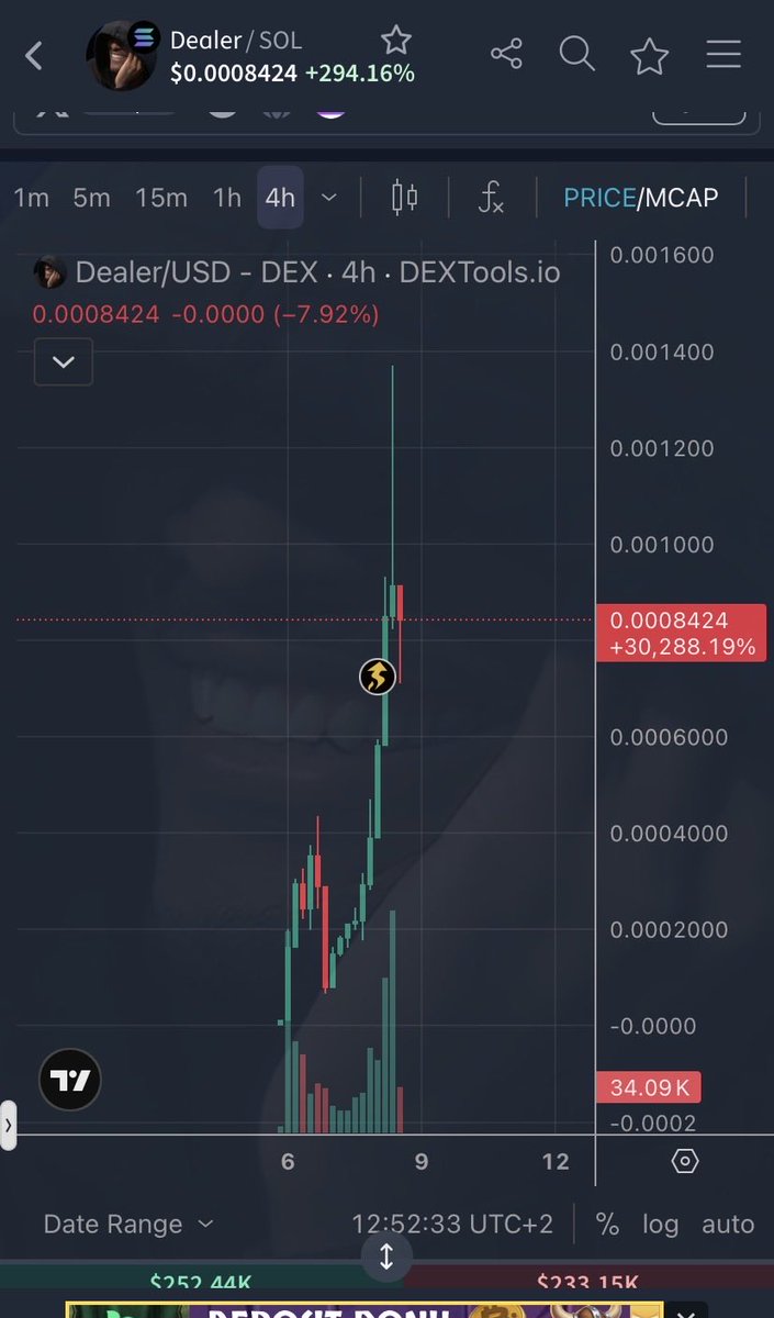 amarmultan93418's tweet photo. The next leg up could be massive. 🚀
$Dealer @ansemdealer 💎💎🔥🔥🔥 https://t.co/BiHcK6shda