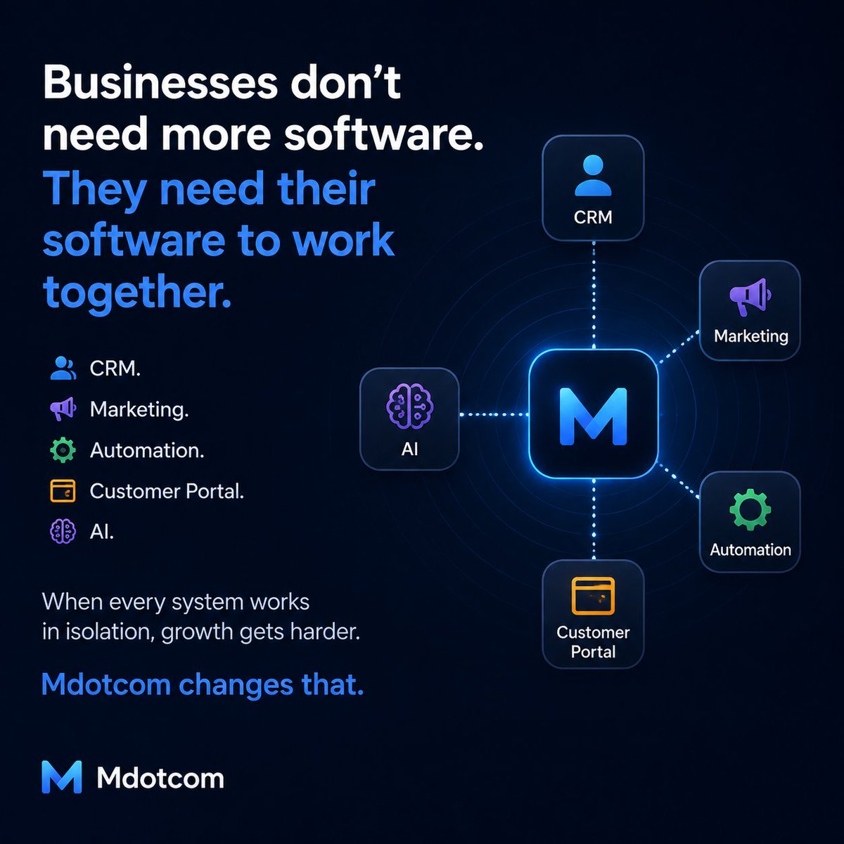 Dambeldorw's tweet photo. Businesses don’t need more software.

They need their software to work together.

CRM. Marketing. Automation. Customer Portal. AI.

When every system works in isolation, growth gets harder.

Mdotcom changes that.

#Mdotcom #SaaS #CRM https://t.co/22wOCze0jq