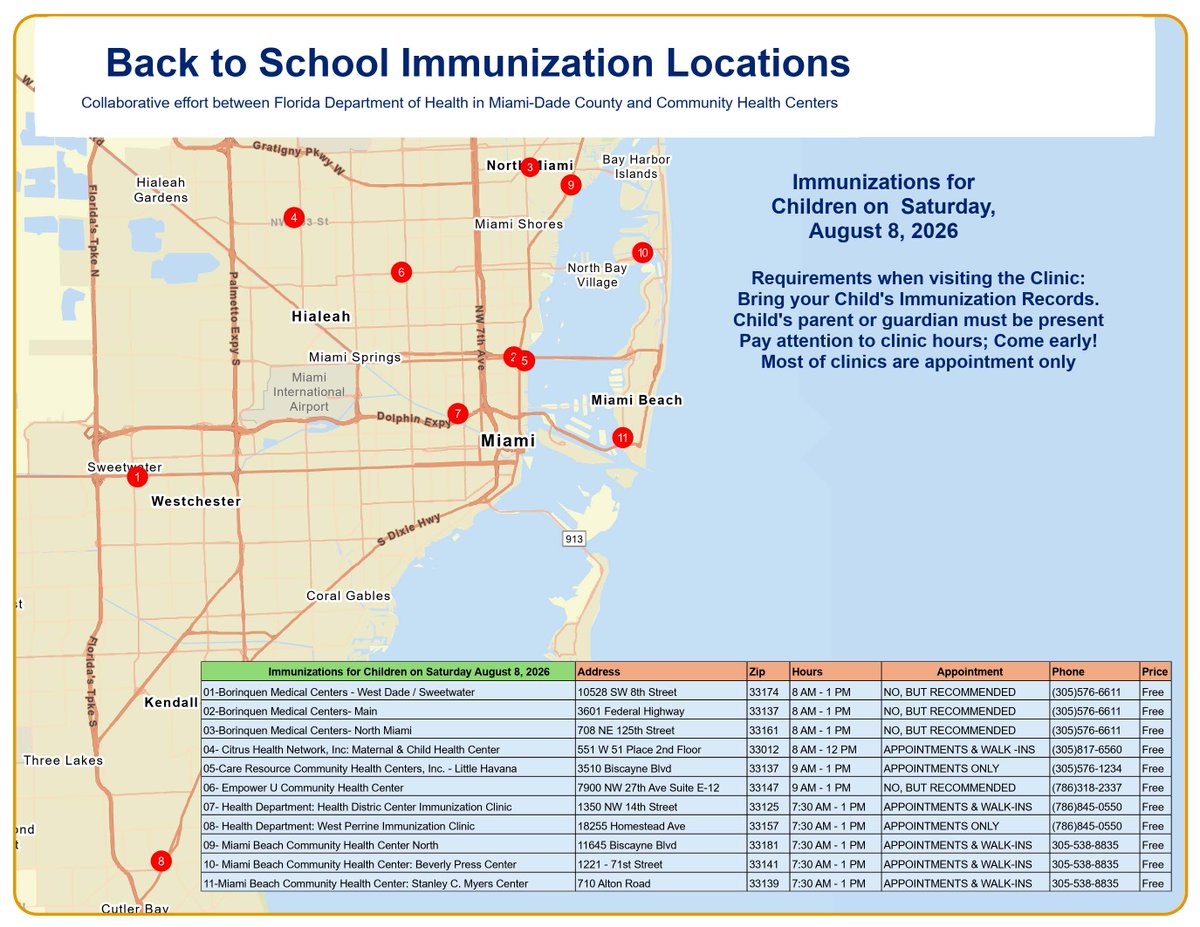 SuptDotres's tweet photo. Attention @MDCPS parents and guardians: TODAY, Saturday, August 8, 2026, free back-to-school immunizations are available across the county, so your child is ready to enter the classroom without delay! Before you go, ensure a parent or legal guardian is present, bring your child's official immunization records, and check clinic hours to arrive early, as most sites require an appointment. Don't wait—protect your child's health today by reviewing the flyer below for locations and phone numbers! #YourBestChoiceMDCPS