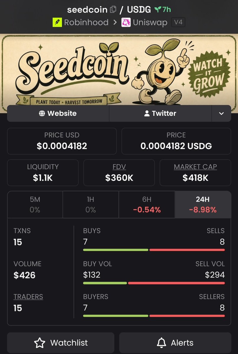 jogosHP's tweet photo. $seedcoin  🚀made a hug move!🚀

📈 $360k MC→$747k MC
A huge run that caught serious attention.💰💥

The Alpha TG was watching the momentum early and tracking the move as it developed📊
  Stay connected 

CA: EPjFWdd5AufqSSqeM2qN1xzybapC8G4wEGGkZwyTDt1v 
#solana #memecoin
@memecoin09873