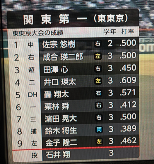 482ql's tweet photo. チーム打率4割6分!?
4番6割超えってなんやねん
#甲子園 #高校野球 #関東第一 https://t.co/2FFb4tAFgh