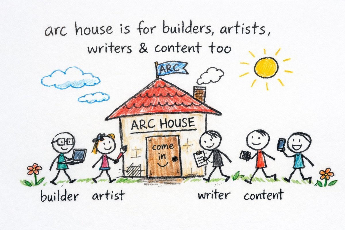 Architects_cool's tweet photo. @gordonliao Arc house   Cool 🕶
Thanks to all the architects—could you give me a Cool  reply? https://t.co/lpaISwkGxE