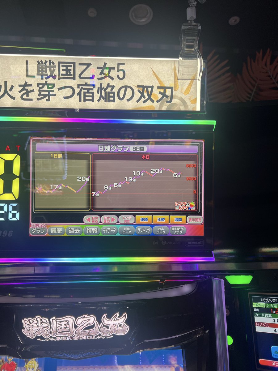 KirAMimA's tweet photo. １周期見て辞め！上位無しでよく頑張った🥺 https://t.co/L5SjB4xnl2