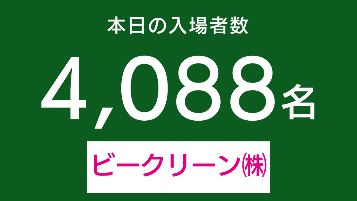 vanraure's tweet photo. 本日の入場者数は   

4,088名    

本日もご来場、誠にありがとうございます。

 #ヴァンラーレ八戸 https://t.co/muGuvnDsOg