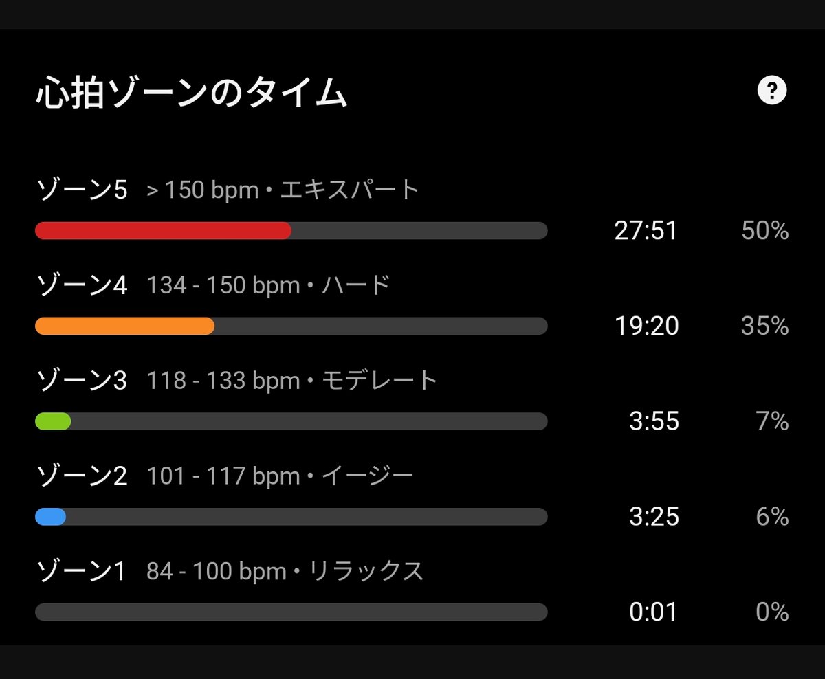 atusi194's tweet photo. 今日は夜RUNいつもの10km
前半少しペースアップしたが、登り区間を過ぎてペースダウン
まぁ久しぶりに走りを楽しめた。 https://t.co/JtNswbmpHY