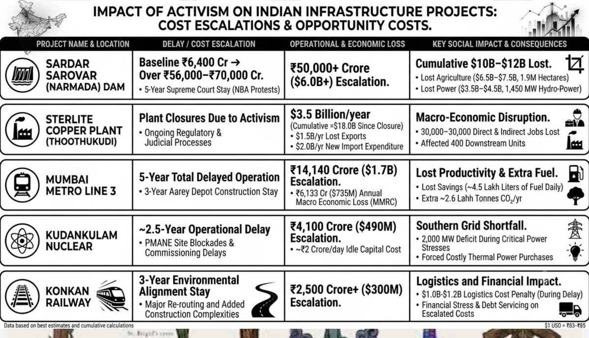 arunpudur's tweet photo. ⚡FCRA amendment will end conversion and Church network blocking every development project in India. 

Many don't realize why they convert all fishermen. Smuggling and compromising coastal region (national borders) is the reason. 

Now you know why Padres to US Govt is panicking. https://t.co/XrVkC2P85P
