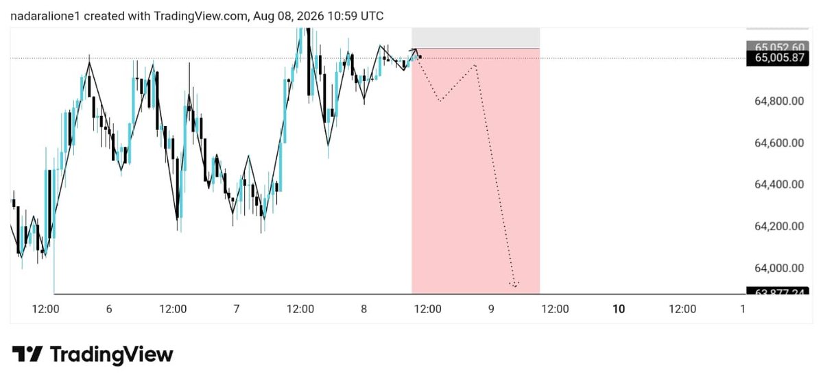 NaveenTrader1's tweet photo. ₿ BTC — SELL ZONE ACTIVE 🎯 https://t.co/FgobrEsmcM