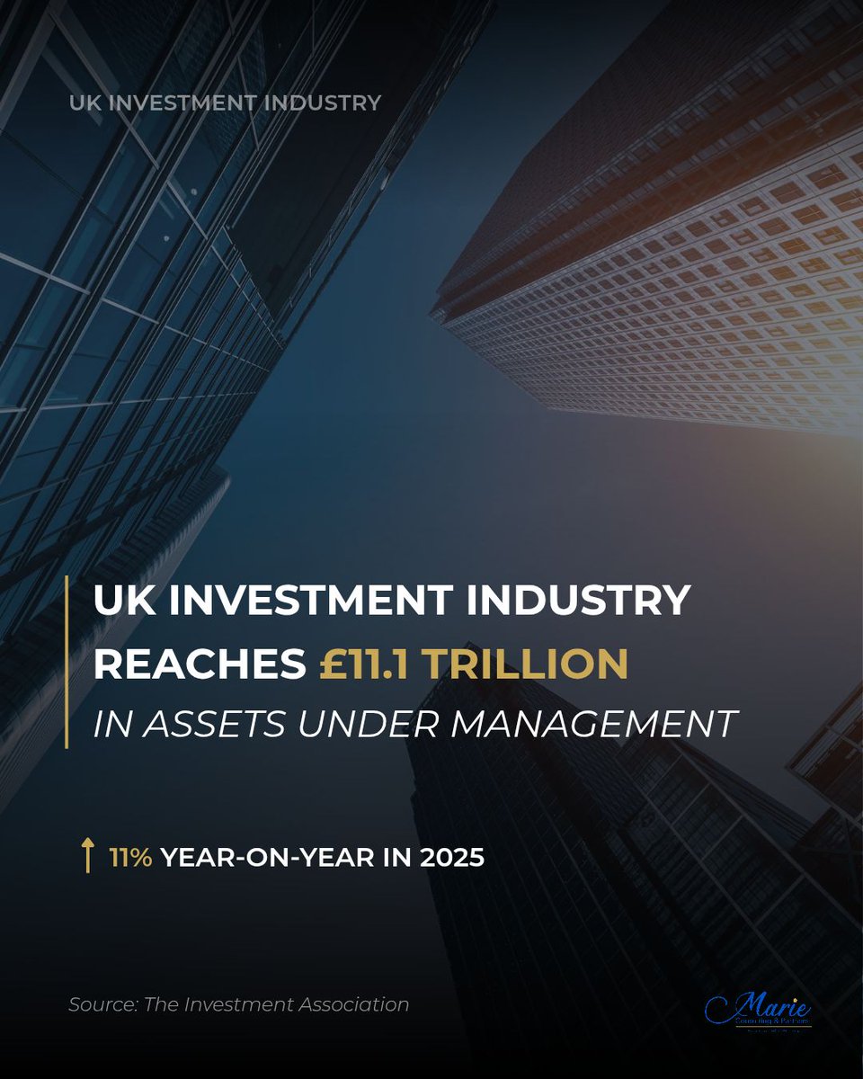 Marieconsultng's tweet photo. UK-managed AUM reached £11.1tn in 2025, up 11% year-on-year.

£5.9tn came from overseas clients, representing 53% of total AUM and highlighting the international reach of the UK investment-management industry.

Source: The Investment Association

#UKInvestment #AUM https://t.co/Ujk9WsRYoh