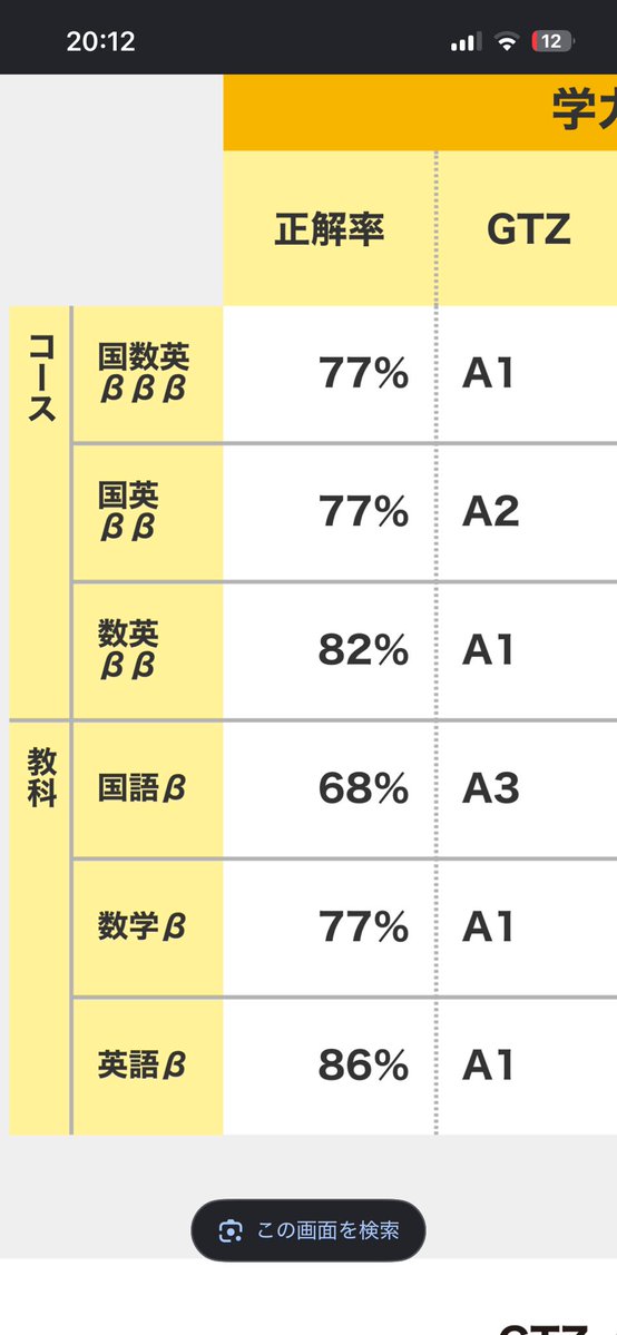 koji_study888's tweet photo. 高一4月スタサポ https://t.co/c5ttb6hVpx