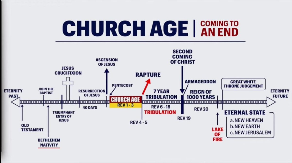 Alocekennedy's tweet photo. #BrideOfChristAgenda
Eternal Gospel https://t.co/7mrWtvIM29