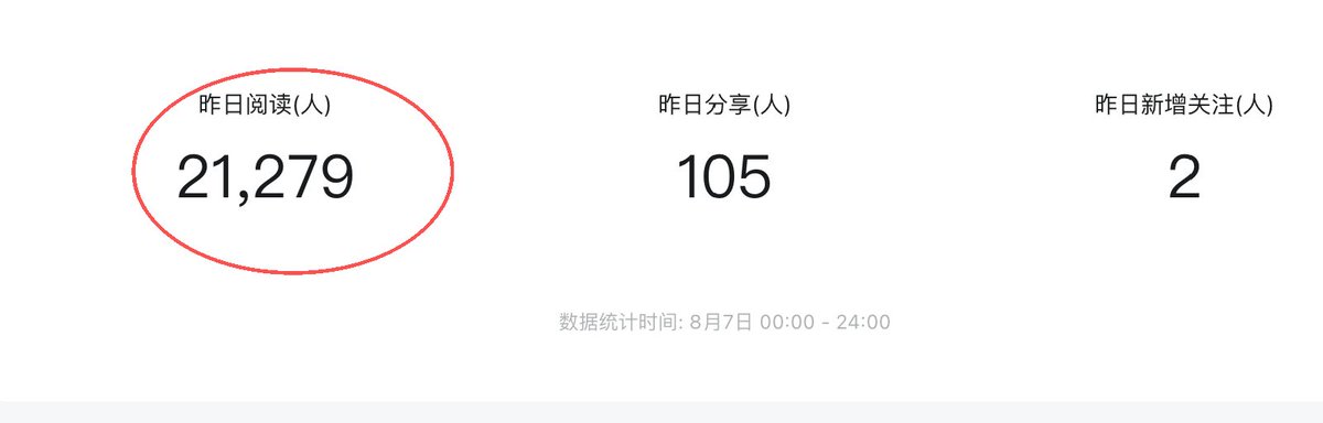 vbjby3's tweet photo. 大家问我，公众号怎么写的？

很简单，找素材，找到了之后用 GPT或者是用Workbody，叫它给我重写，然后写完之后我再拿去朱雀检测AI率，检测完之后在自己人工润色一下。

老号降单价，新号开始起来。

东升西降？？？不要啊

手里10个号都这样的话，每天也不错！！！ https://t.co/plYeA7Wy79