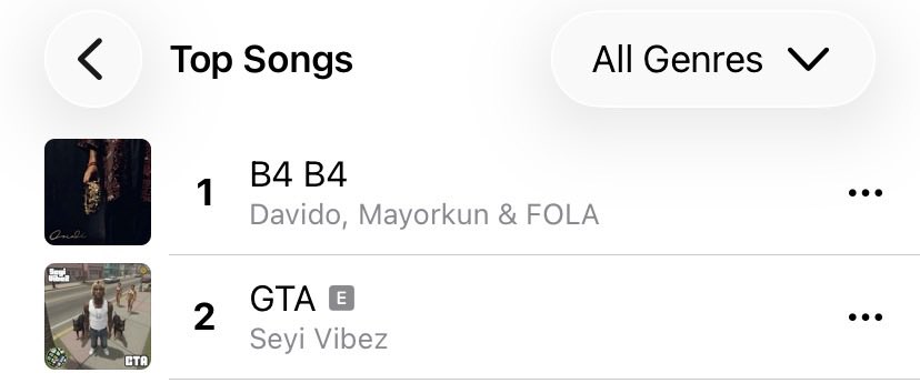 BigKizobee's tweet photo. Para boi let’s overtake joor it is allowed. Stream #GTA aggressively 💪🥶🔂 #NSNV https://t.co/frsfiNgD49