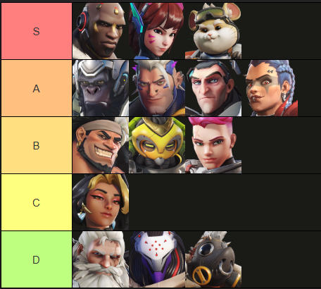 sejm__'s tweet photo. tank skill tierlist, haven't put much thought into it so tell me what you think https://t.co/YbeM5767nk
