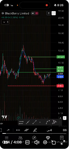 franypablo's tweet photo. بختصار 
تحليل 🧐 
ثلاث شركات 
$NVDA 
 
$BB
 
$NOW https://t.co/9VXdrqb0oA