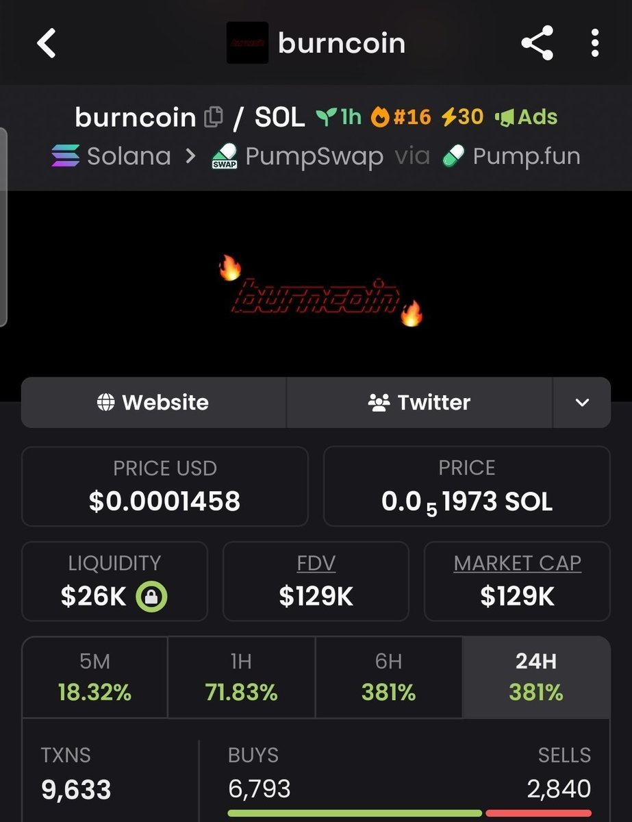 jogosHP's tweet photo. $burncoin  🚀made a hug move!🚀

📈 $50k MC→$129k MC
A huge run that caught serious attention.💰💥

The Alpha TG was watching the momentum early and tracking the move as it developed📊
  Stay connected 

CA:     EPjFWdd5AufqSSqeM2qN1xzybapC8G4wEGGkZwyTDt1v 
#solana #memecoin
@memecoin09873