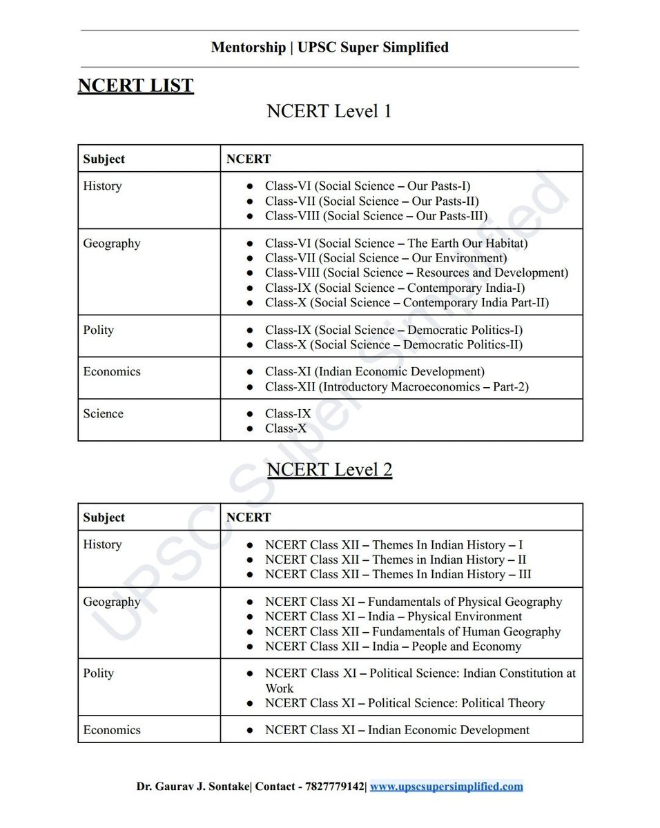 gjsontake's tweet photo. List of NCERT Books 📚 you should read for UPSC exam 👇

Level 3 - Important for mains exam
#UPSC https://t.co/DT14KyhK3a