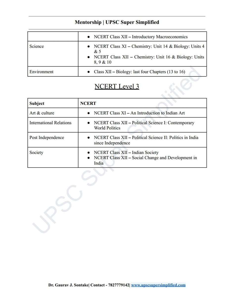 gjsontake's tweet photo. List of NCERT Books 📚 you should read for UPSC exam 👇

Level 3 - Important for mains exam
#UPSC https://t.co/DT14KyhK3a