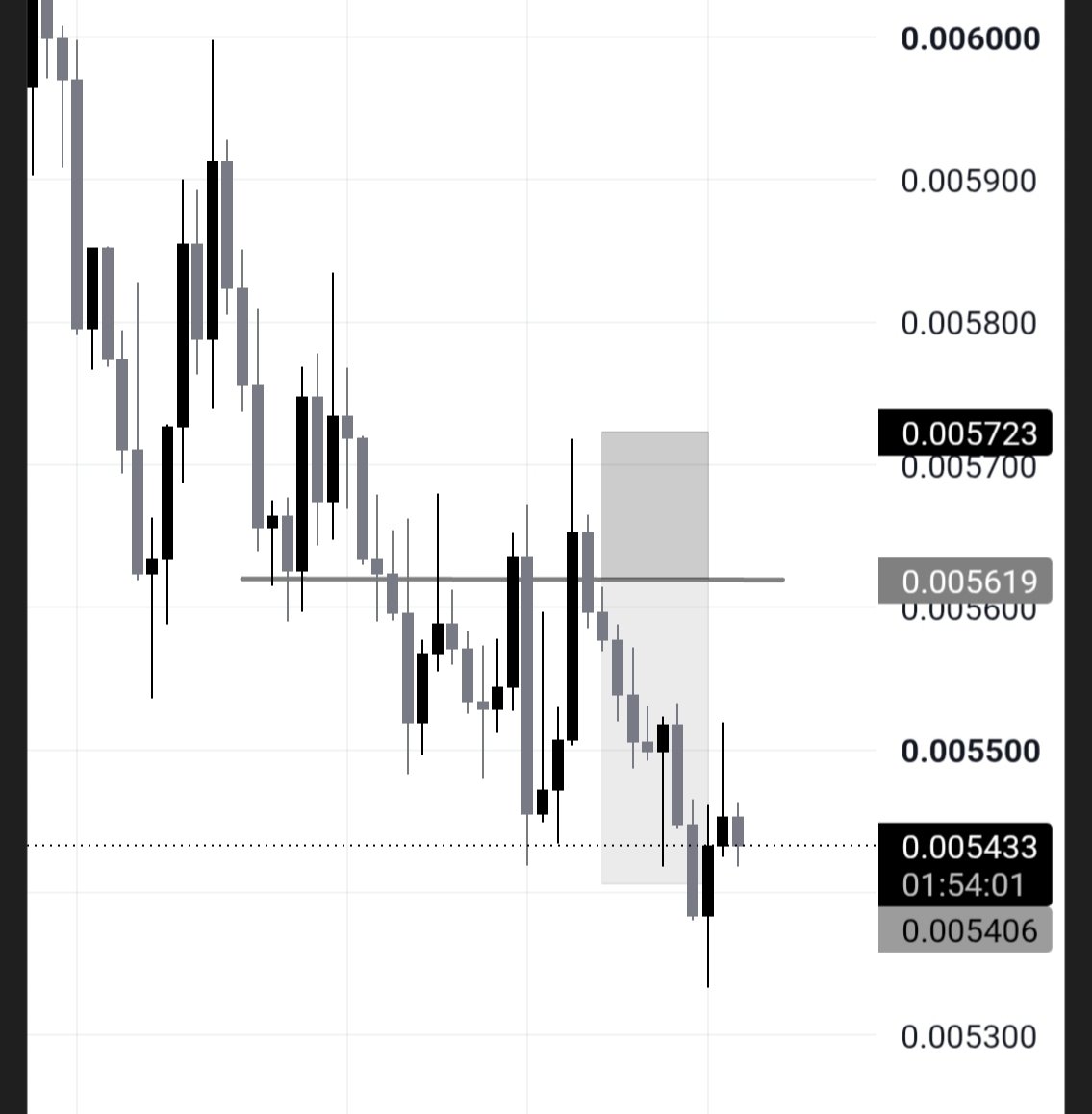 Bob_Trades01's tweet photo. #BIGTIME/USDT ($BIGTIME) short 
Full target reached https://t.co/5kpq5TmON8