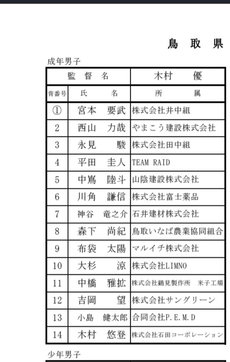 torax_sky185's tweet photo. ■国スポ中国ブロック
8/29(土)-30(日)@シゲトーアリーナ岡山
https://t.co/WUerLslY6o
成年男子 選手名簿
鳥取県/岡山県/島根県 https://t.co/l7ag8p9Wil