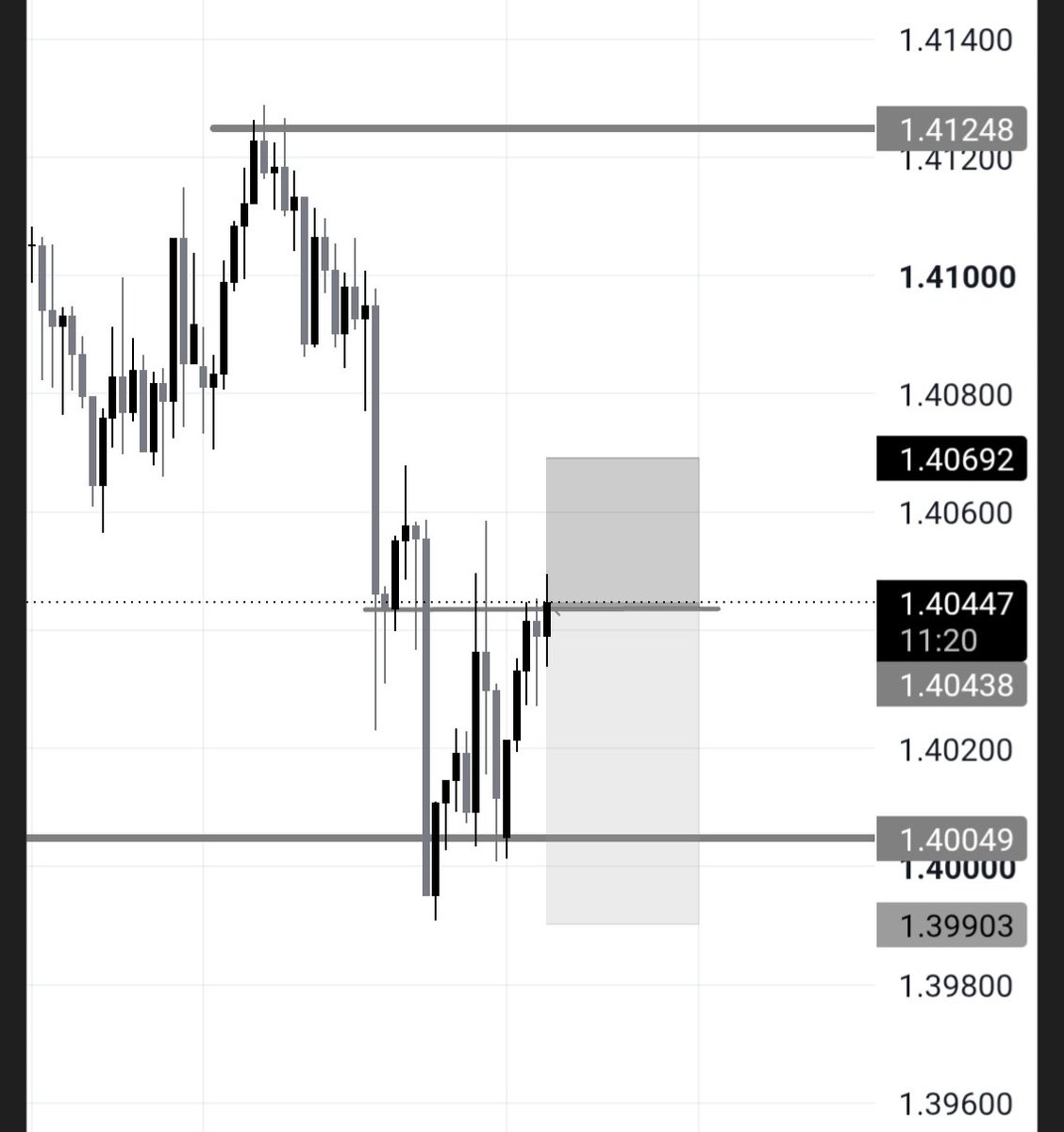 Bob_Trades01's tweet photo. #USD/CAN ($UC) short
Entry: 1.40438

Stop: 1.40692
Target: 1.39903 https://t.co/Oibu8LVGJt