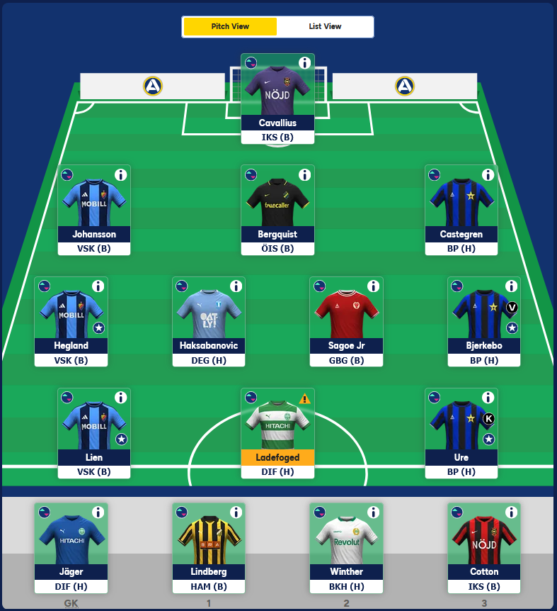 fpl_arv's tweet photo. @FStatsAndStrat I have 2 FT, 0.4 ITB. Current plan is to sell Ladefoged &amp; Johansson, but not sure whom to get. Any thoughts mate? https://t.co/MK9CgMyHuh