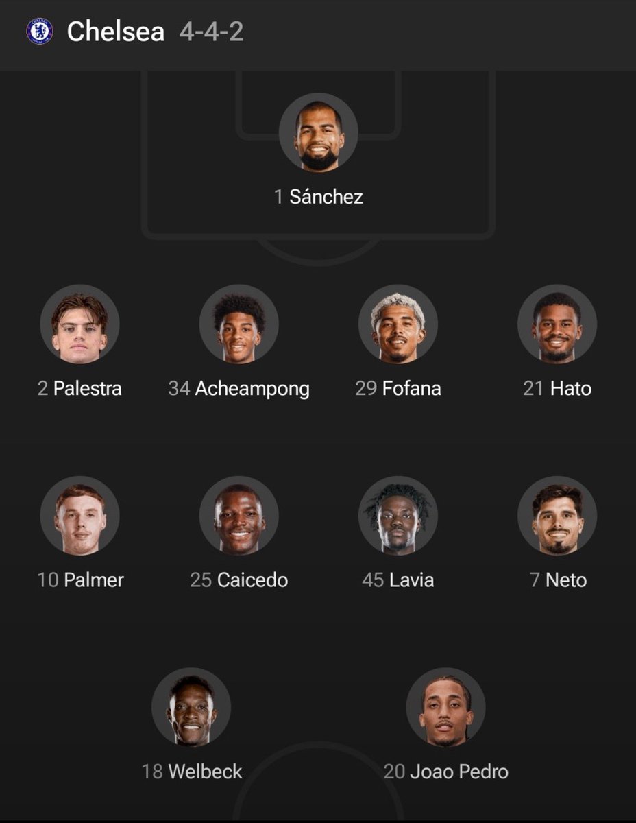 Kuniemsports's tweet photo. Chelsea Vs Ac Milan Official Lineup https://t.co/DzwCO9wYuG