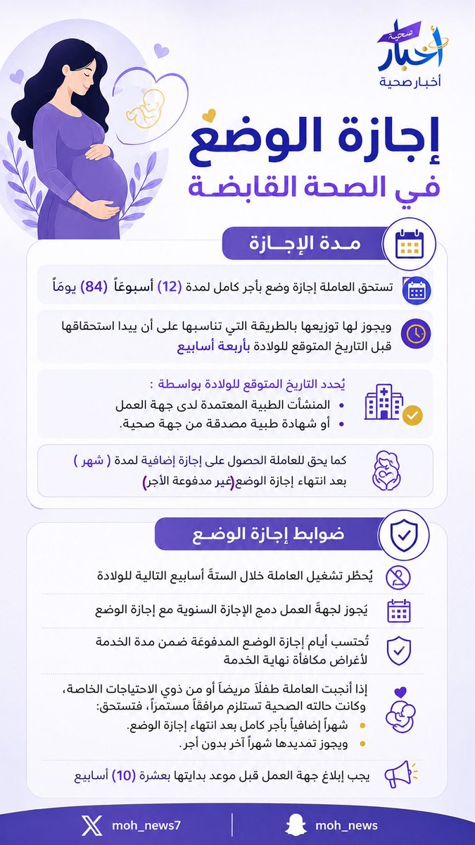 moh_news7's tweet photo. #هام 
———

نظام إجازة الوضع في #الصحة_القابضة https://t.co/HX2z8zcVmP