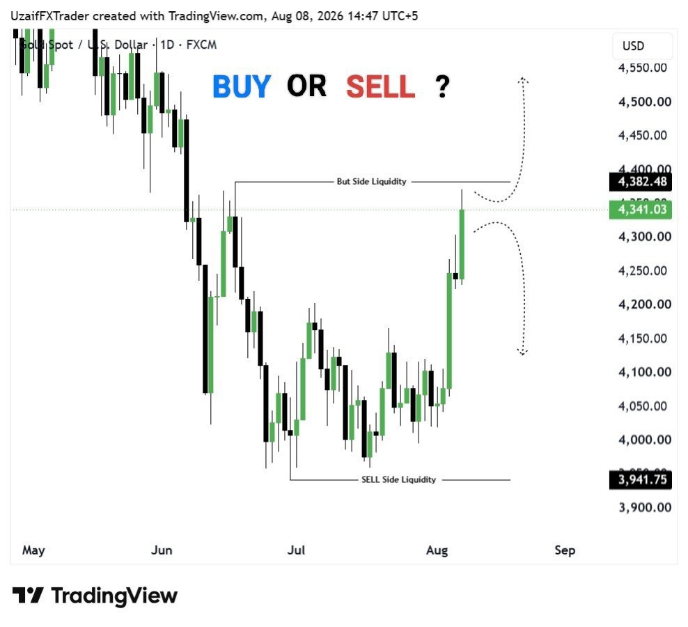 MurshahidHu555's tweet photo. #XAUUSD D1 Chart 🤔

What’s Your Bias For Monday?

📈 BUY or 📉 SELL?

Comment below 👇 https://t.co/HTonzzvumP