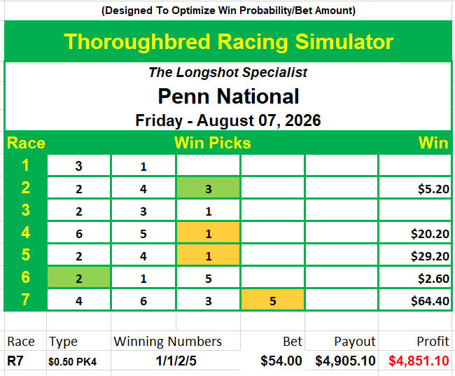 TBRSimulator's tweet photo. 08 Aug 2026, Saturday
https://t.co/JUo4pXAWeb
#HorseRacing #FreeHorseRacingPicks #HorseRacingPicks #HorseRacingTips

The Longshot Specialist!

Free horse racing picks on Mondays and Tuesdays.

First of two best results yesterday: https://t.co/OPmRq11Ns8