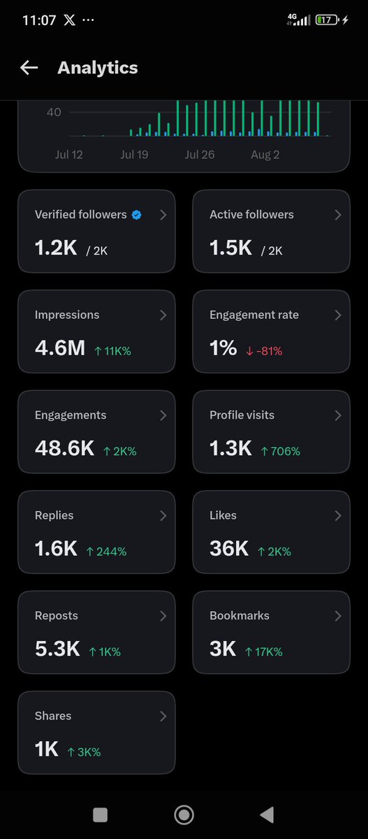 streetswize's tweet photo. Woke up to this X new rules.
What are mine suppose to do with this numbers?😭 https://t.co/tHEf7G5nuT