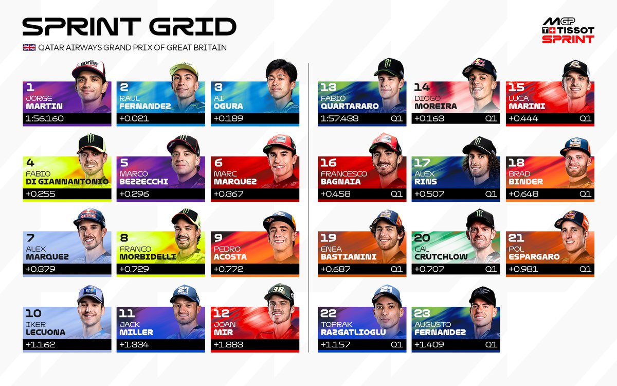 MotoGP's tweet photo. The #MotoGP grid will look like this a little bit later on🔥

#BritishGP 🇬🇧 https://t.co/PltAKUAzyP