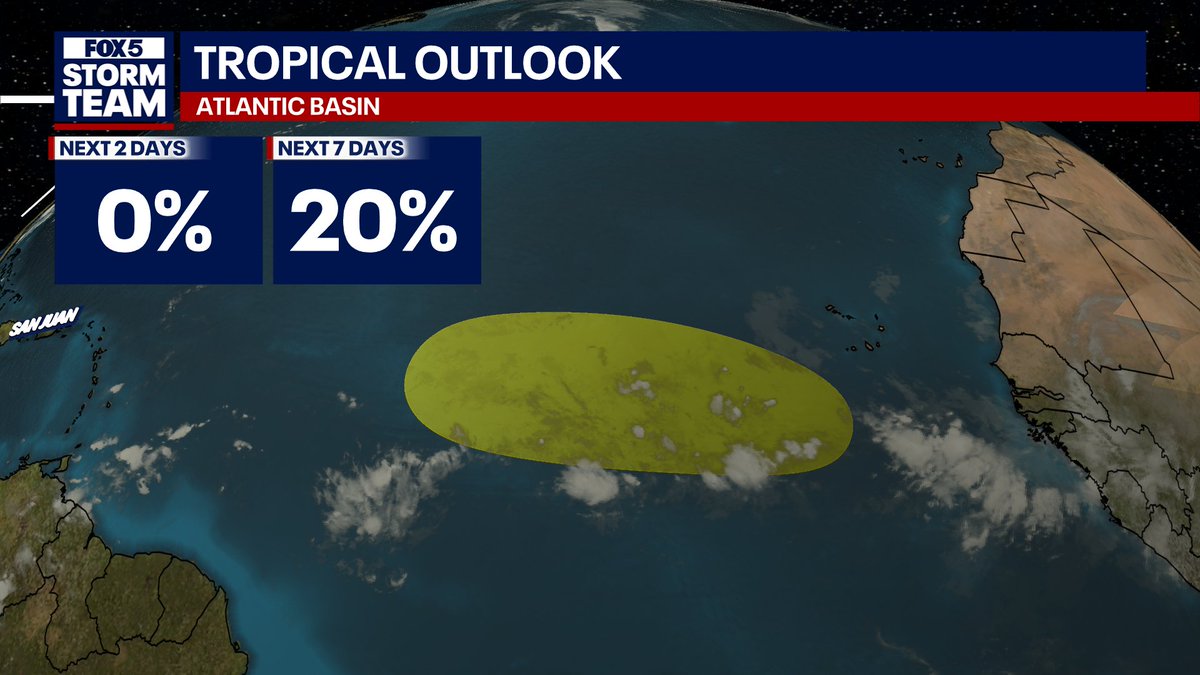 AForbesWx's tweet photo. NEW THIS MORNING: The National Hurricane Center has outlooked an area in the main development region of the Atlantic for a 20% chance of development in the next 7 days. The Google AI model has been on this for the past 4-5 days.

Conditions remain unfavorable, particularly in the western Atlantic and Caribbean. Even if we manage to get a storm to form, it will run into an atmosphere that will not be conducive for development. Wind shear remains strong.

The next name on the list for the 2026 season is #Claudette.
